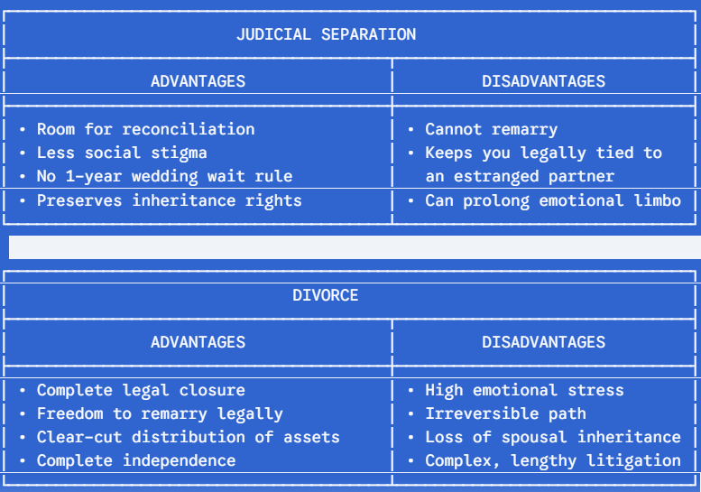 judicial sepration vs divorce